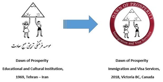 Dawn of Prosperity Immigration and Visa Services | 300-1095 McKenzie Ave, Victoria, BC V8Z 2G1, Canada | Phone: (778) 700-8300