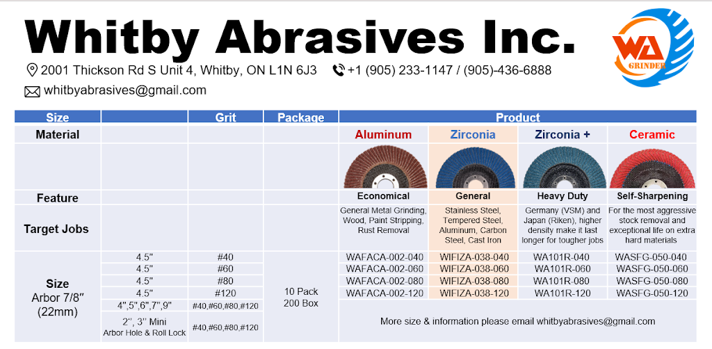 Whitby Abrasives Inc. Warehouse | 2001 Thickson Rd S Unit 4, Whitby, ON L1N 6J3, Canada | Phone: (905) 233-1147