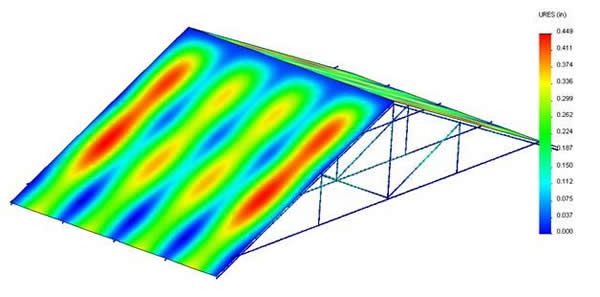 CAN Engineering | 563 Raphael Ave, Mississauga, ON L5G 1W9, Canada | Phone: (571) 345-8357