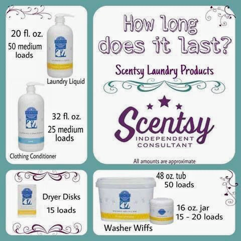 Meaghan Gutkind- Independent Scentsy Consultant | 6354 Main St, Whitchurch-Stouffville, ON L4A 1G9, Canada | Phone: (289) 204-5212