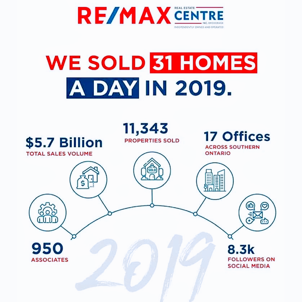 AL KENDI REMAX REALTOR | 2440 Bromsgrove Rd #168, Mississauga, ON L5J 4J7, Canada | Phone: (416) 474-7464