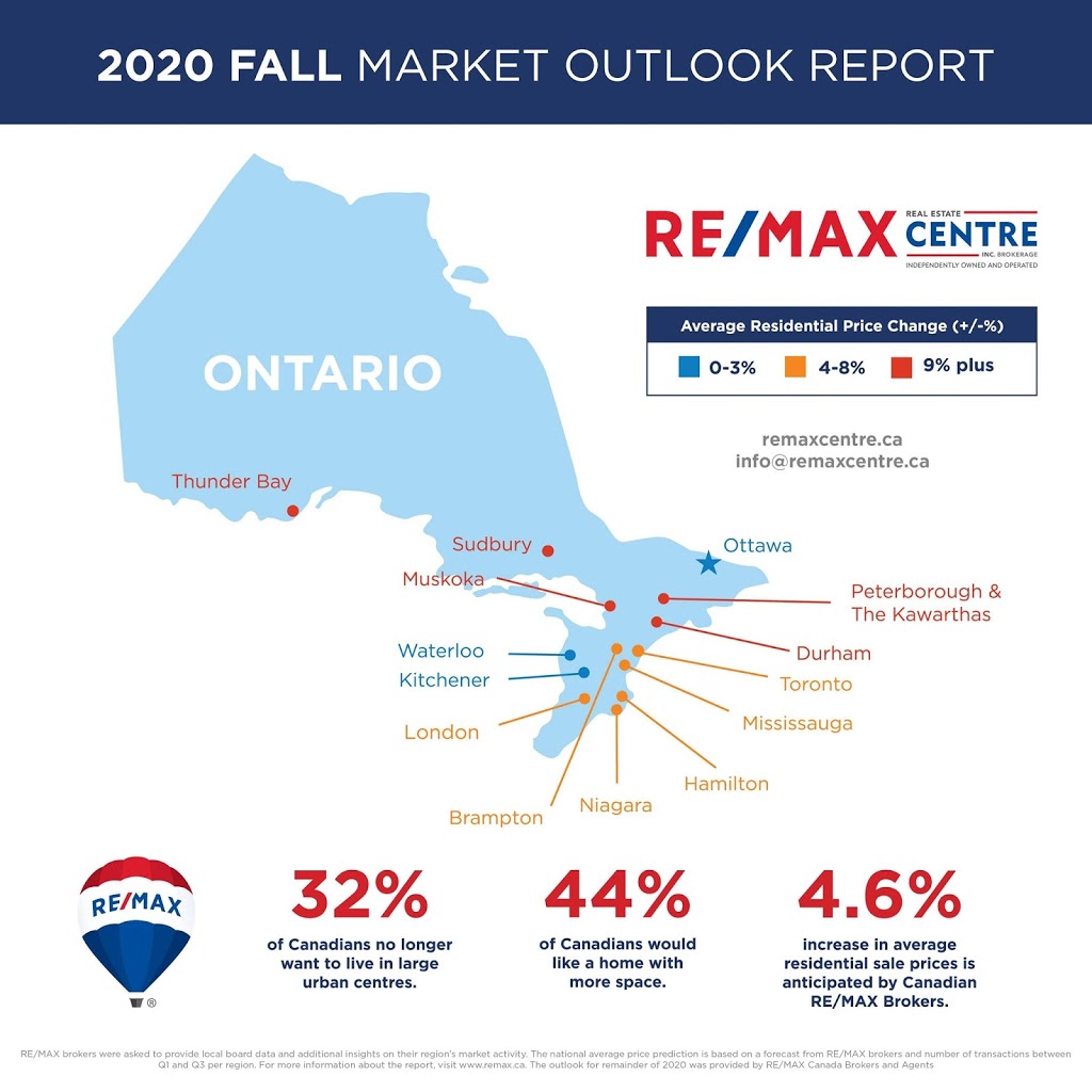 Dan Simpson-RE/MAX Real estate cr | 766 Hespeler Rd, Cambridge, ON N3H 5L8, Canada | Phone: (519) 623-6200