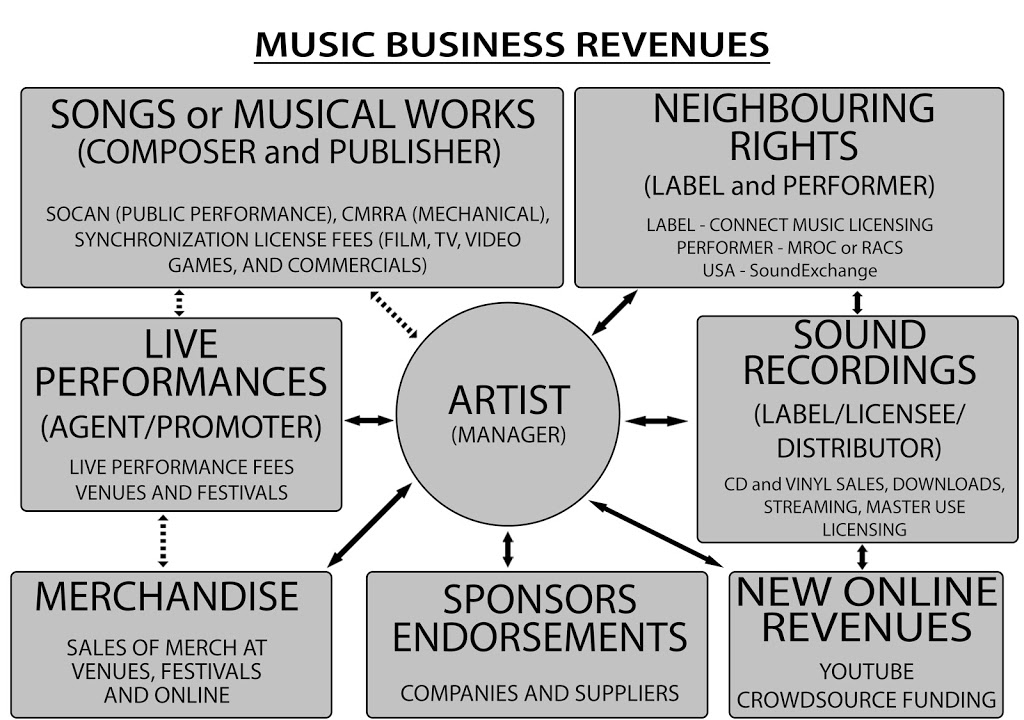 DEith & Company Entertainment Law | 10417 Tamarack Crescent, Maple Ridge, BC V2W 1B3, Canada | Phone: (604) 675-6227