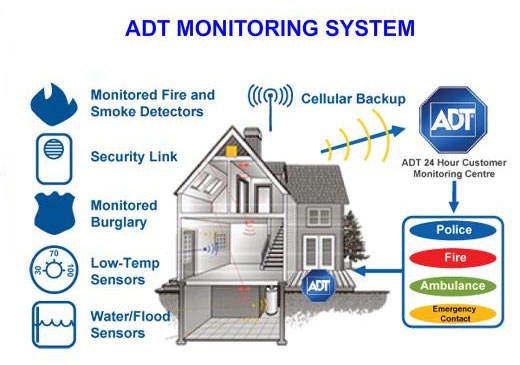MHB Security - ADT Authorized Dealership | 1550 S Gateway Rd unit 150, Mississauga, ON L4W 5G6, Canada | Phone: (888) 808-9642