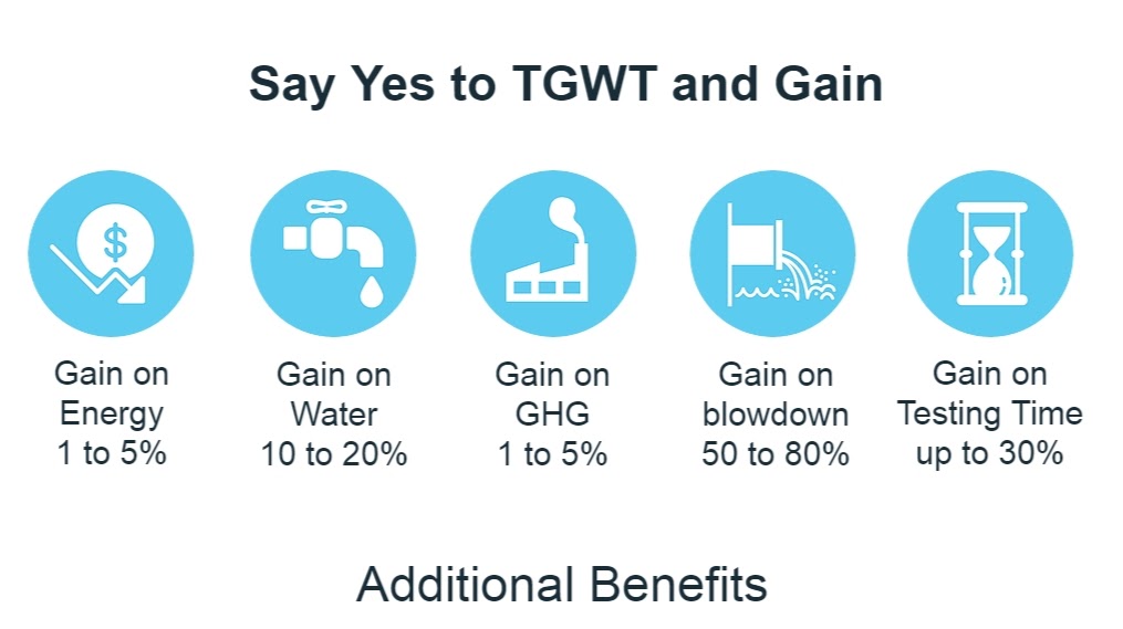 TGWT Clean Technologies Inc. | 452 Rue Jean-Neveu, Longueuil, QC J4G 1N8, Canada | Phone: (514) 525-8118