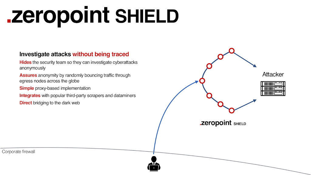 Zeropoint Security | 950 Gladstone Ave, Ottawa, ON K1Y 3E6, Canada | Phone: (613) 755-4007