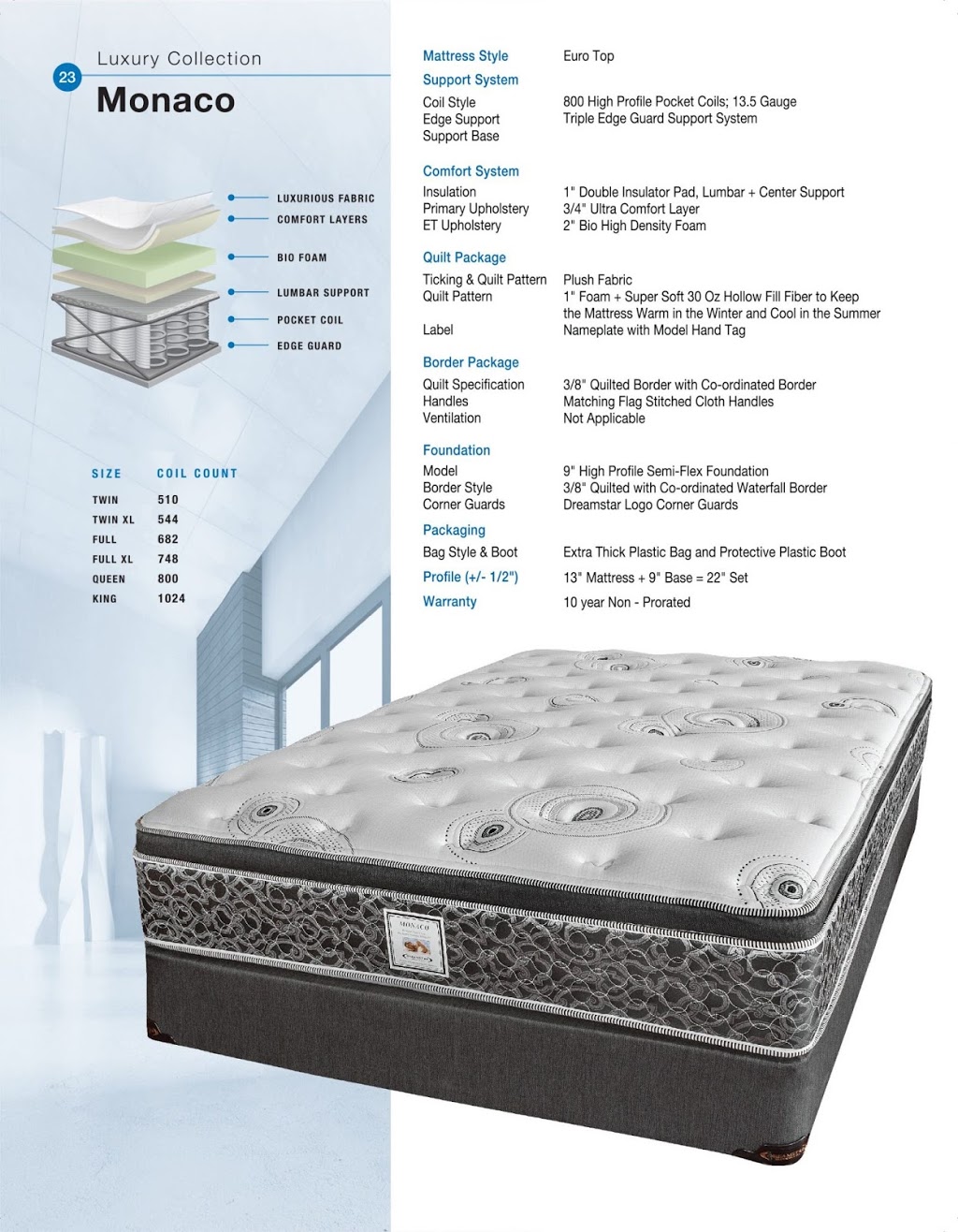 Bayside Mattress Plus | 266 Dundas St E Unit 115A, Trenton, ON K8V 5Z9, Canada | Phone: (613) 779-8363