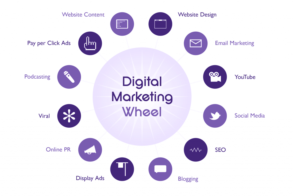 Digital Allo Marketing Services Ltd. | 8193 144 St, Surrey, BC V3W 5T3, Canada | Phone: (778) 723-1628