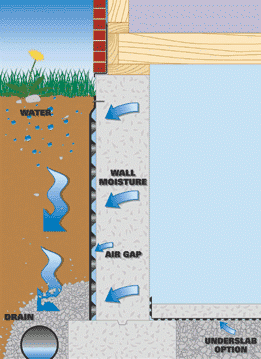 Foundation Waterproofing by Moe | 566 Webber Rd, Pelham, ON L3B 5N8, Canada | Phone: (905) 892-2953