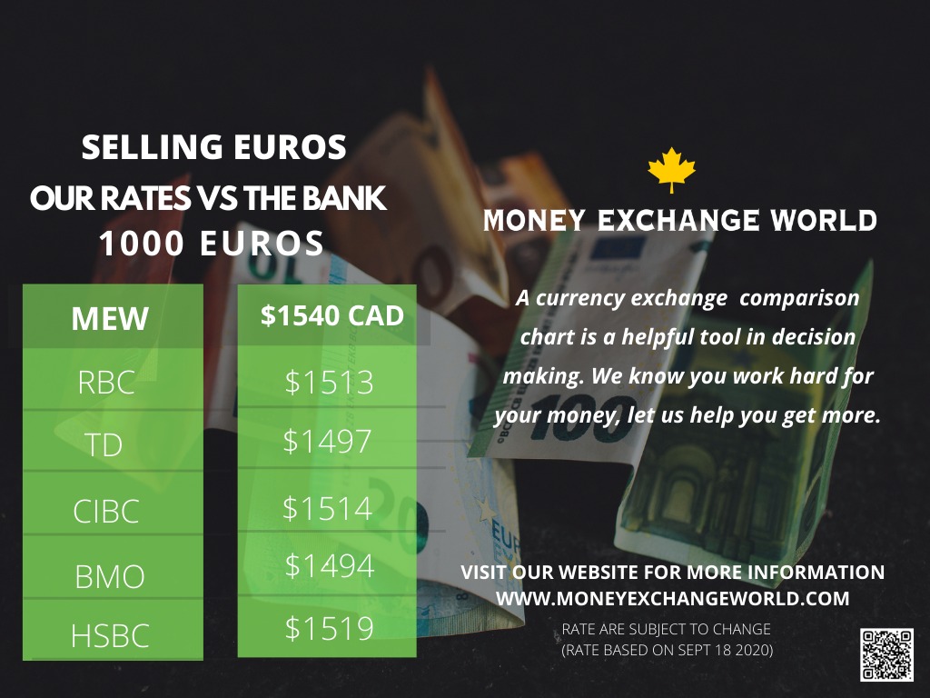 Money Exchange World | 1701 Martin Grove Rd #12, Etobicoke, ON M9V 4N4, Canada | Phone: (416) 746-4900