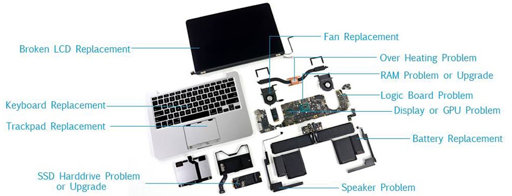 The Laptop Repair | 1075 Ceremonial Dr Unit 3, Mississauga, ON L5R 2Z4, Canada | Phone: (905) 588-9844