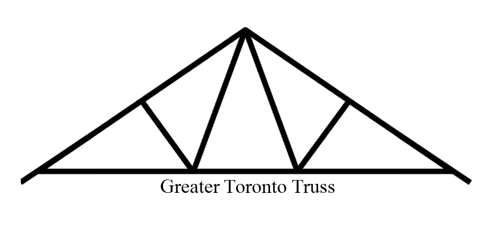 Greater Toronto Truss Manufacturing | 3686 McCarthy Dr, New Lowell, ON L0M 1N0, Canada | Phone: (705) 500-2743