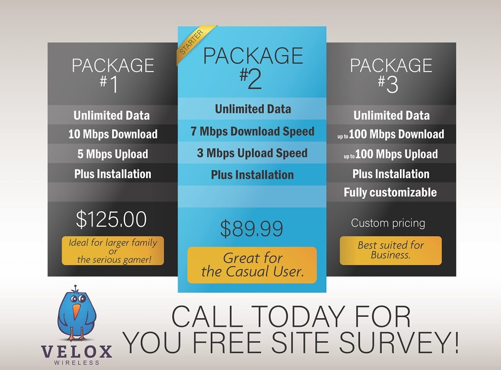 Velox Wireless Inc | 150 Vienna Rd, Tillsonburg, ON N4G 3C8, Canada | Phone: (519) 688-2223