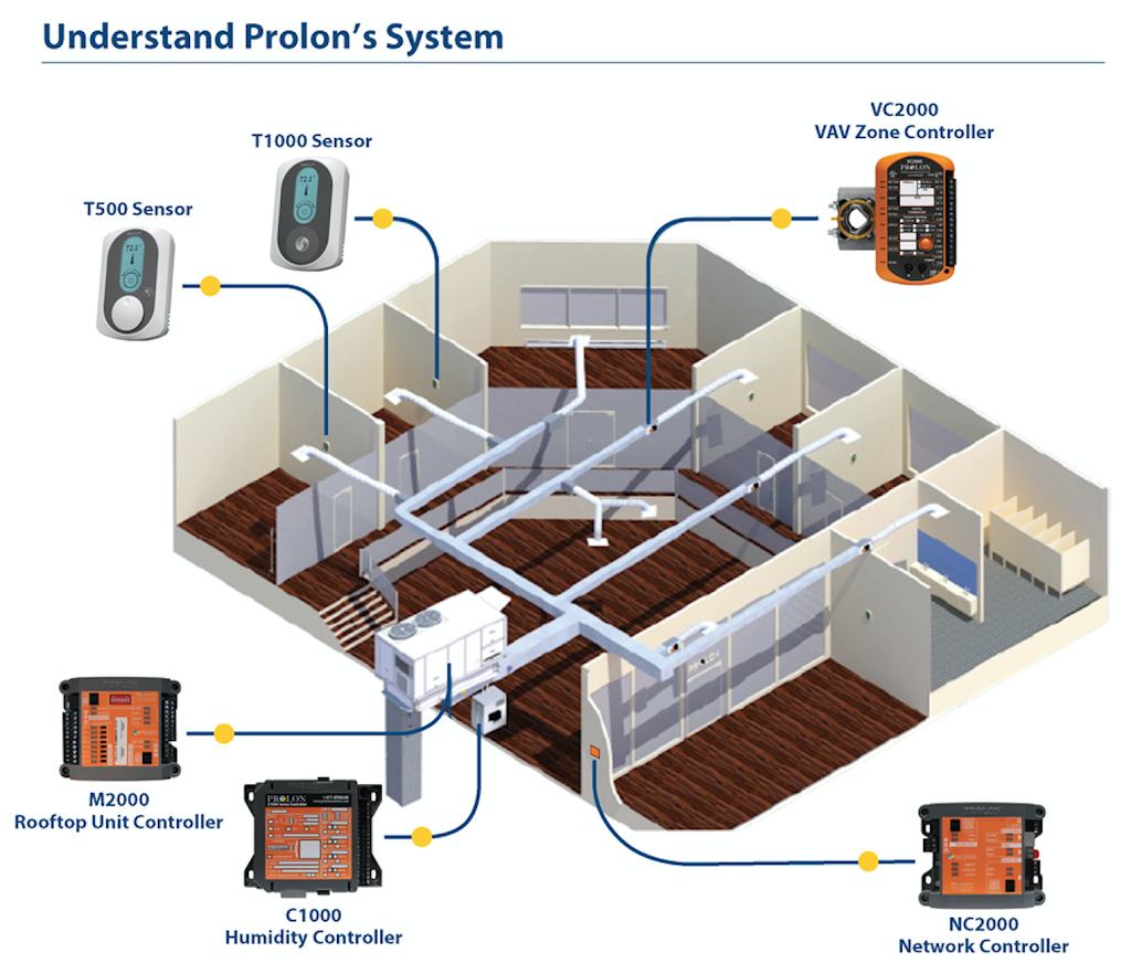 Prolon Inc. | 17510 Rue Charles suite 100, Mirabel, QC J7J 1X9, Canada | Phone: (450) 973-5100