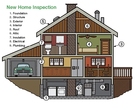 DJs Home Inspections | 52 Irving Crescent, Red Deer, AB T4R 3R9, Canada | Phone: (403) 358-0227