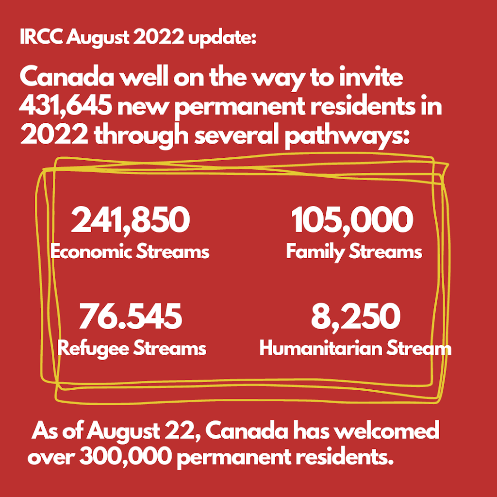 MB Immigration Law | 1435 Upper Wellington St, Hamilton, ON L9A 3S8, Canada | Phone: (416) 454-4795