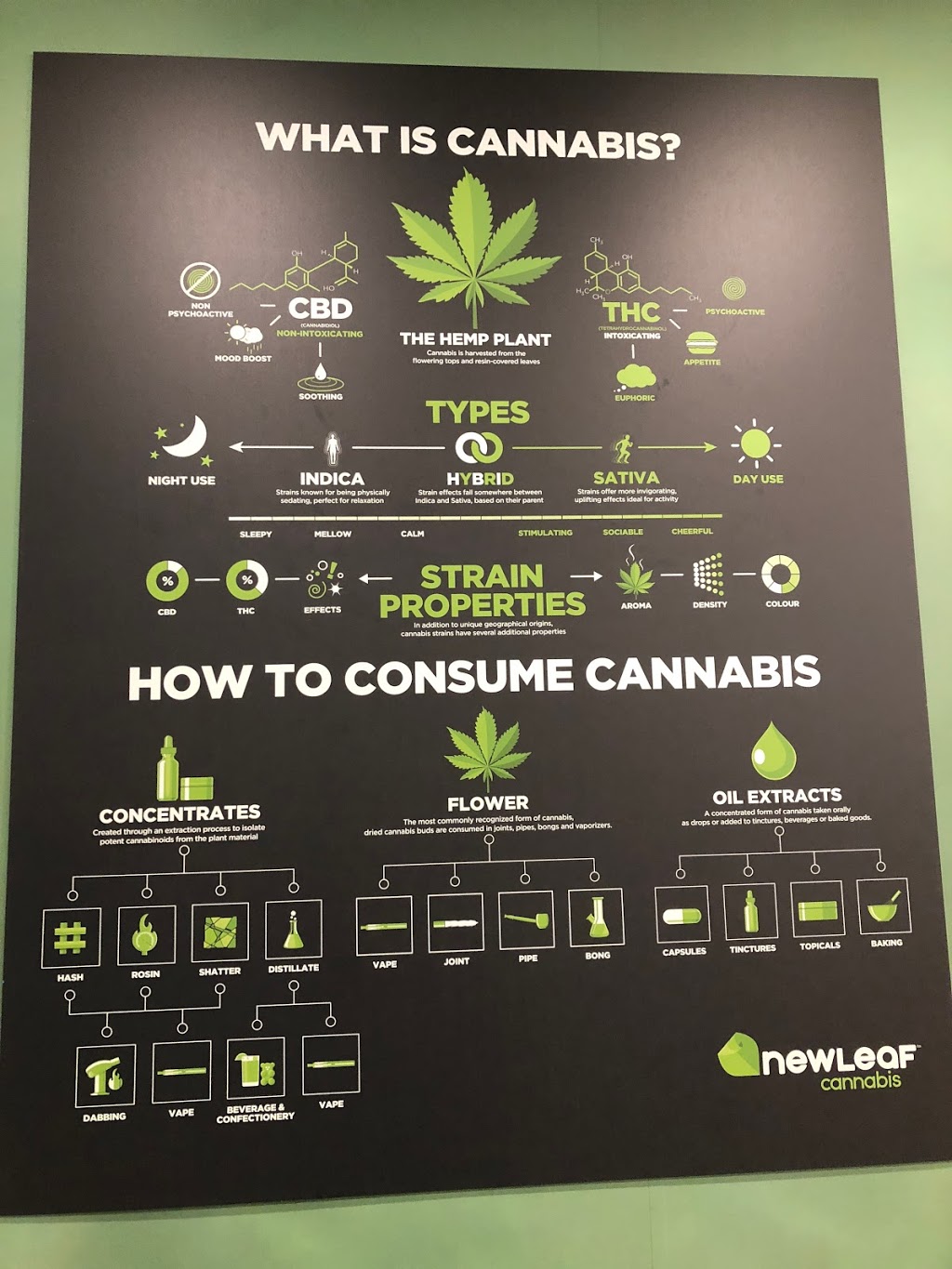 NewLeaf Cannabis | #21, 2500 4 St SW, Calgary, AB T2S 1X6, Canada | Phone: (587) 392-4660
