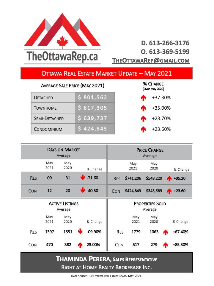 Thaminda Perera | Realtor | Buy Sell Invest | TheOttawaRep.ca | 501 Ivy Green Way, Gloucester, ON K1T 3W6, Canada | Phone: (613) 266-3176