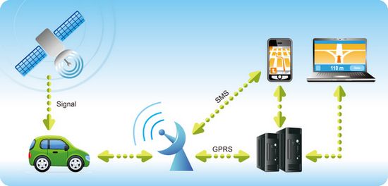 GPS Tracking Canada | 250 Cochrane Dr #6, Markham, ON L3R 8E5, Canada | Phone: (416) 410-9227