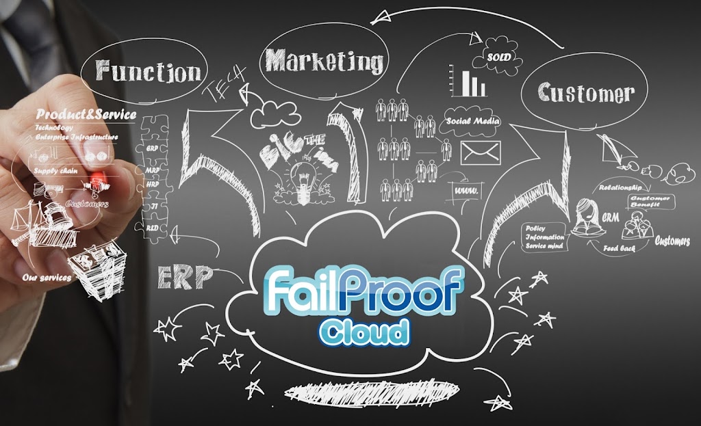 FailProof Technology Inc. | 3582 30 St N, Lethbridge, AB T1H 6Z4, Canada | Phone: (403) 331-4968