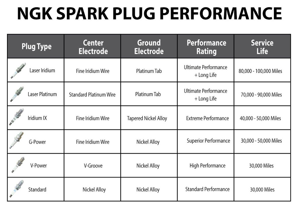 ClubPlug.ca - NGK Canada Spark Plugs | 496 Rue Charles-Pimparé, Laval, QC H7L 5V9, Canada | Phone: (866) 772-7584