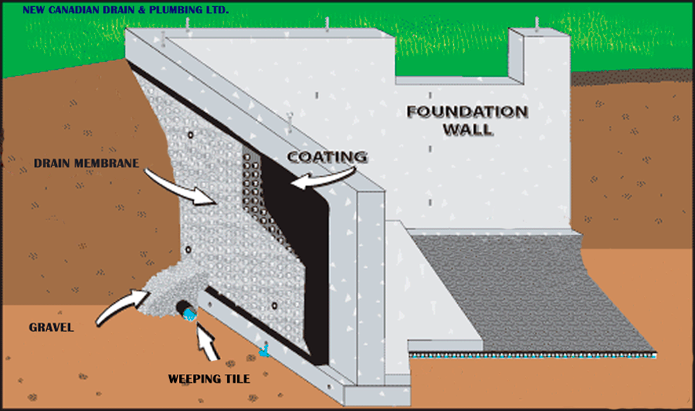 All Wrapped Up Waterproofing | 582 Park St N, Peterborough, ON K9H 4R9, Canada | Phone: (249) 357-8000