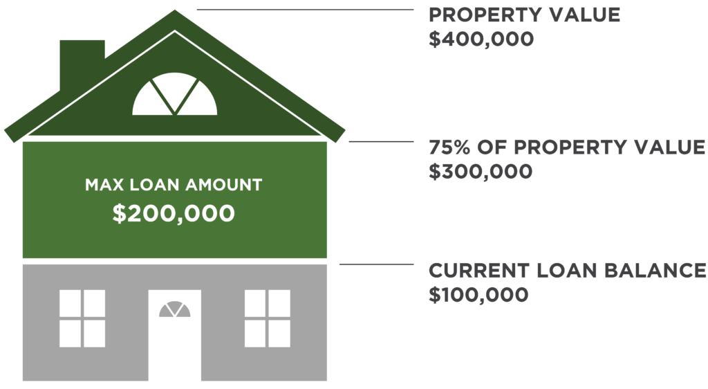 AMF Equity Loans | 51 Inglewood Dr #203, St. Albert, AB T8N 4E7, Canada | Phone: (780) 470-3000