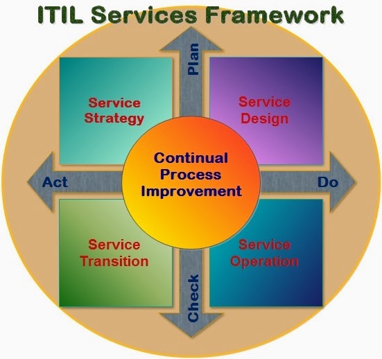 IT-Fit Solutions Inc. | 33 Nasir Crescent, Maple, ON L6A 3A1, Canada | Phone: (647) 895-6529