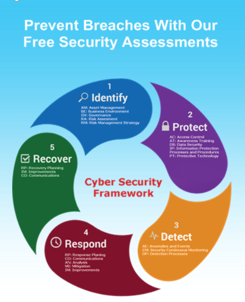 NeicoTek Solutions | 54 Tweedsdale St, Kitchener, ON N2R 1W2, Canada | Phone: (519) 242-3103