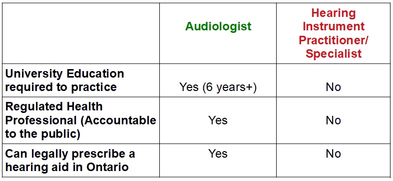 Graham Cole, B.Sc., M. Aud., Audiologist | 232 Main St W Unit 1, Huntsville, ON P1H 1Y1, Canada | Phone: (705) 571-0137