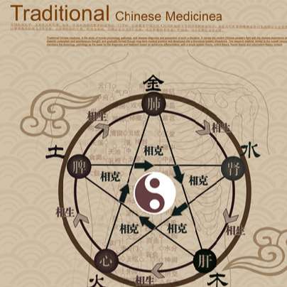 Lei Cao Acupuncture and Chinese Medicine Clinic | 289 Dundas St E, Mississauga, ON L5A 1X1, Canada | Phone: (905) 290-2371