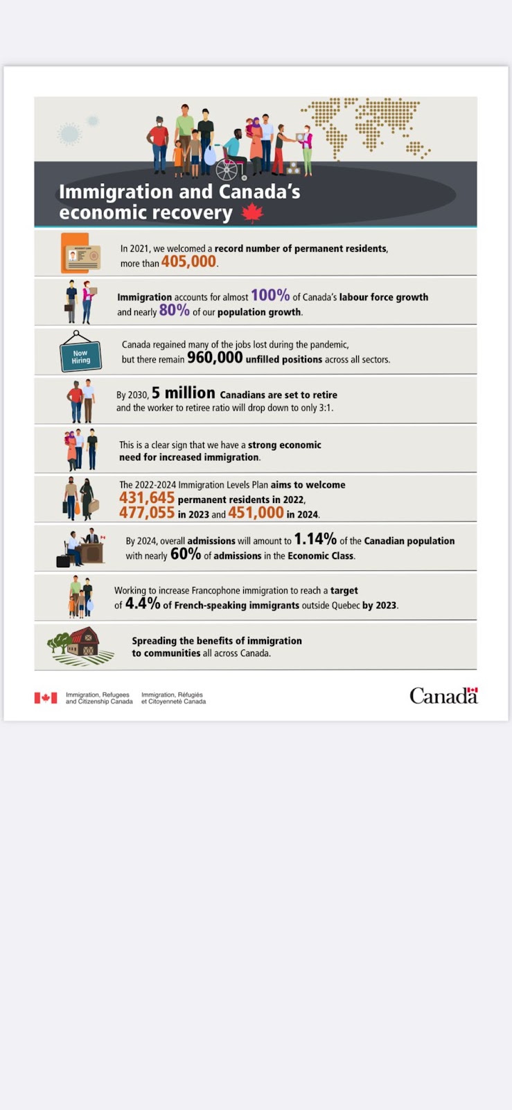 PolarEx IMMIGRATION | 4307 Ellis St, Niagara Falls, ON L2E 1H2, Canada | Phone: (905) 379-9051