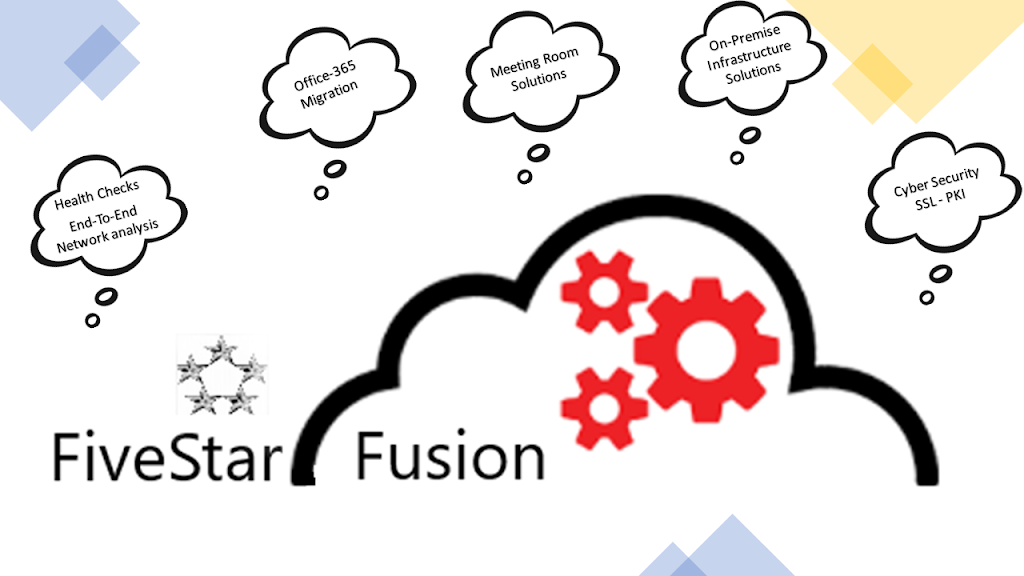 FiveStar Fusion Inc. | 810 Tridom Ct, Mississauga, ON L5H 4J5, Canada | Phone: (416) 900-7833