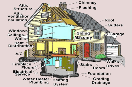 Armstrong Home Inspections | 24 King St W, Omemee, ON K0L 2W0, Canada | Phone: (705) 760-5592