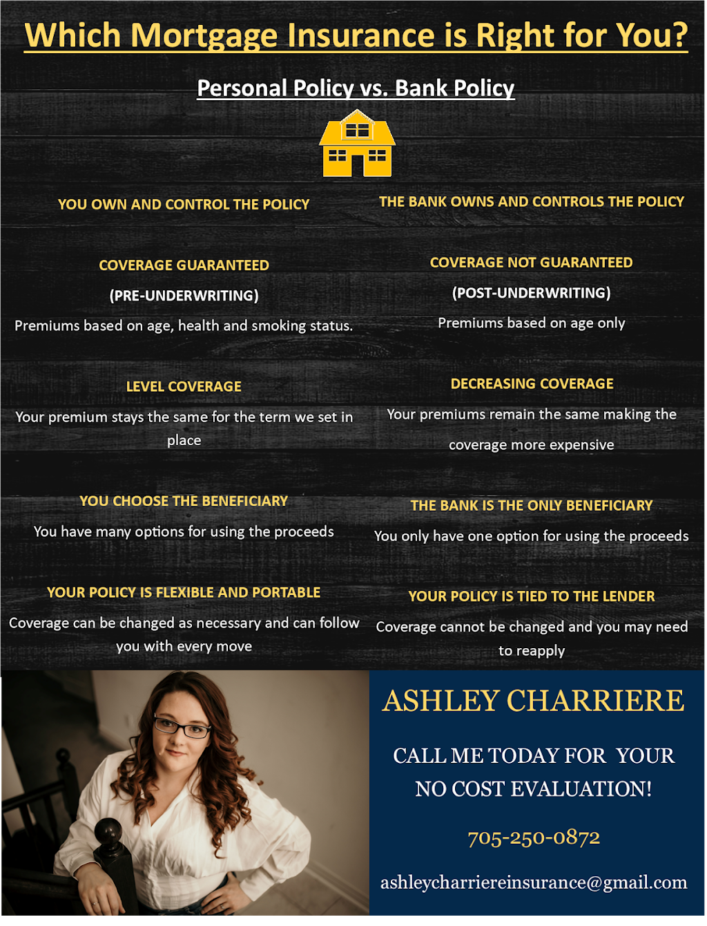 Ashley Charriere Insurance | 5 Tomporowski Trail, New Tecumseth, ON L9R 0T7, Canada | Phone: (705) 250-0872