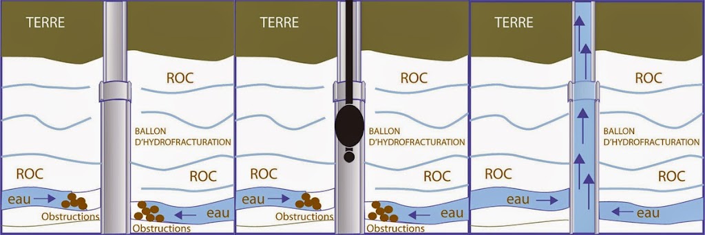 Les pros du forage CM | 101 Rue Michel Renaud, Saint-Jérôme, QC J7Y 4W7, Canada | Phone: (450) 432-7771