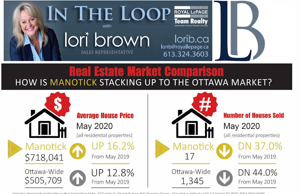 Lori Brown Real Estate | Box 803, 5510 Manotick Main St, Manotick, ON K4M 1A7, Canada | Phone: (613) 324-3603