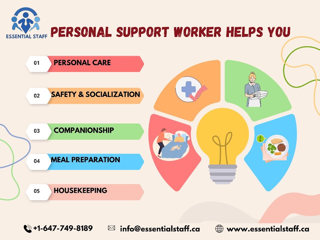 Essential Staff | 50 Carrie Crescent, St Thomas, ON N5R 6C1, Canada | Phone: (647) 749-8189