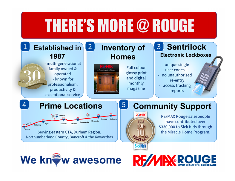 RE/MAX Rouge River Realty Ltd - Northumberland | 33A King St E, Colborne, ON K0K 1S0, Canada | Phone: (905) 372-2552