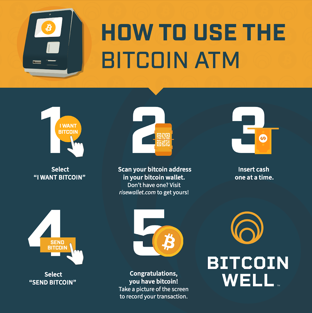 Bitcoin Well ATM - On the Run | 6001 29 Ave, Beaumont, AB T4X 0H5, Canada | Phone: (888) 711-3866
