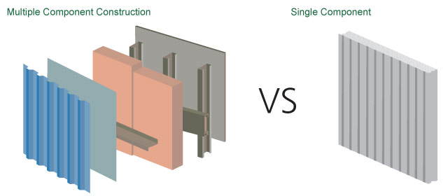 Eco Insulated Panels | 531 Shaw Rd, Dorchester, ON N0L 1G4, Canada | Phone: (855) 838-9393