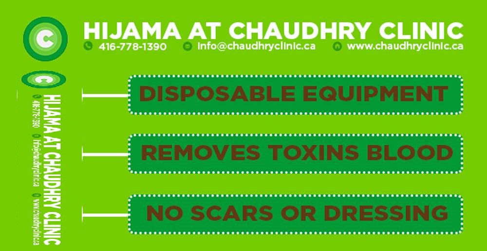 Chaudhry Clinic | 2155 Lawrence Ave E #6, Scarborough, ON M1R 5G9, Canada | Phone: (416) 778-1390