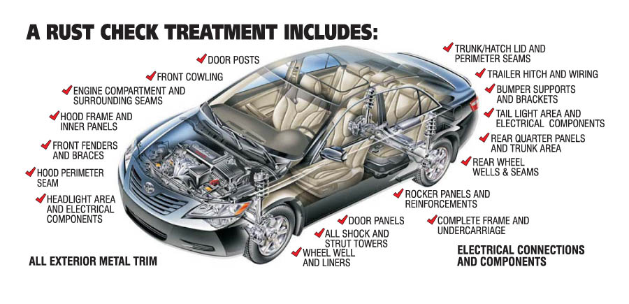 Rust Check - Rust Proofing | 6175 Danville Rd, Mississauga, ON L5T 2H7, Canada | Phone: (905) 670-5411