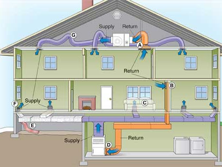 All Round Hvac Designs | 216 Sixth St, Midland, ON L4R 3Y1, Canada | Phone: (705) 543-2067