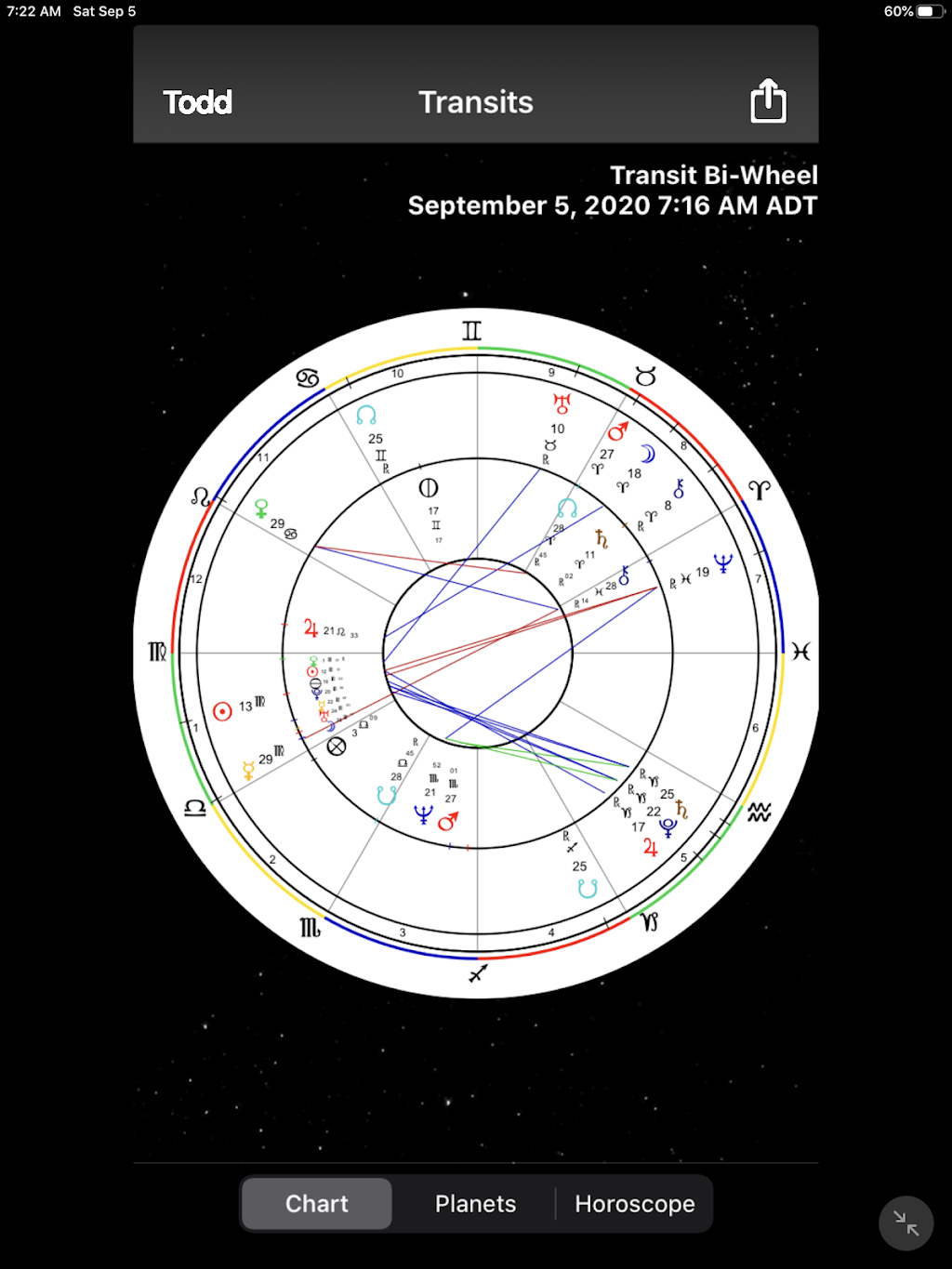Lizanne Hanks Astrology | 9972 Nova Scotia Trunk 1, Wolfville, NS B4P 2R2, Canada | Phone: (902) 309-0200