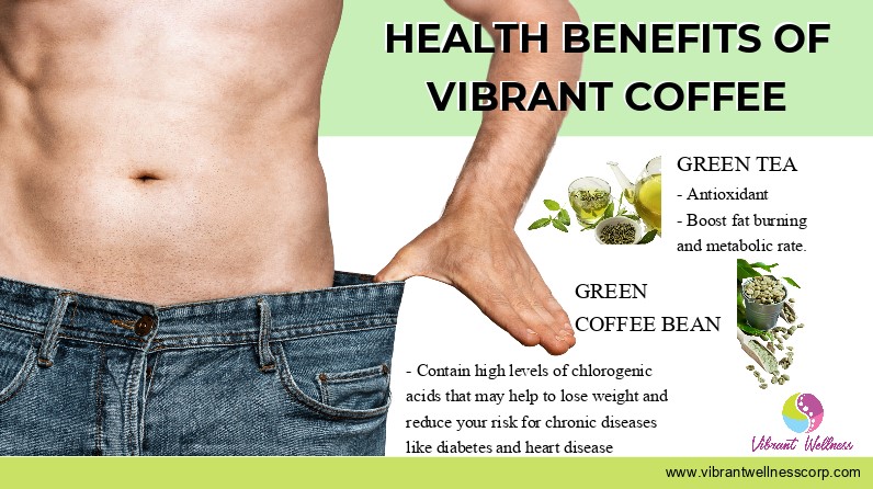 Vibrant Health and Wellness BC | 9961 154 St #18, Surrey, BC V3R 7V8, Canada | Phone: (236) 412-9939