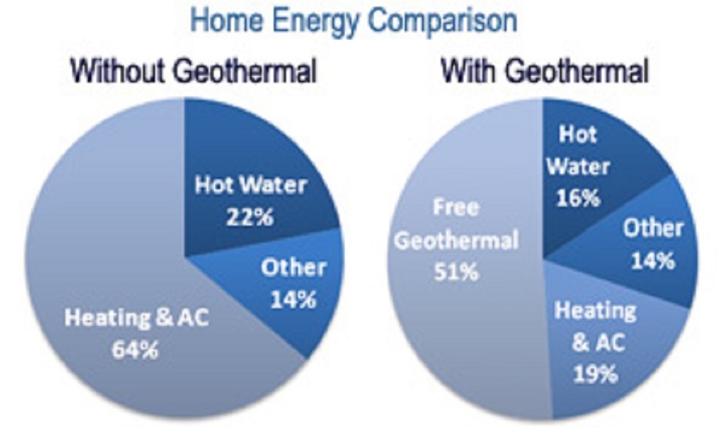 Arctic Heating & Cooling | 965 Old Glass Rd, Wallaceburg, ON N8A 3T1, Canada | Phone: (519) 627-6726