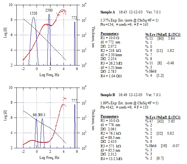 High Impedance Response Analysis | 24 Misty Way RR1, Deep River, ON K0J 1P0, Canada | Phone: (613) 281-4518