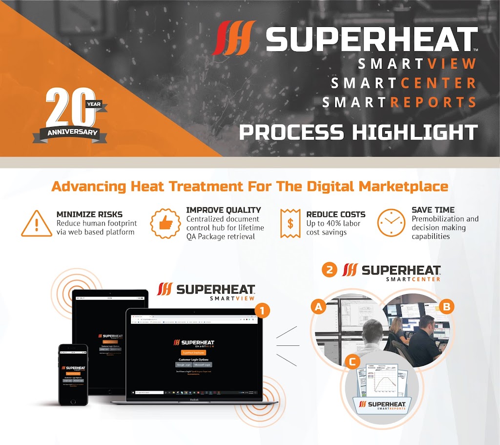 Superheat | 981 Bayside Dr, Saint John, NB E3A 1A3, Canada | Phone: (888) 508-3226