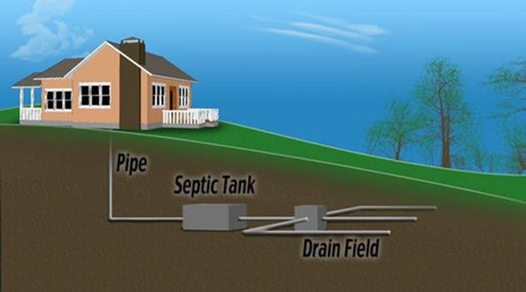 A-1 Septic Pumping | 3905 Adjala Tecumseth Townline, Alliston, ON L9R 1V4, Canada | Phone: (905) 939-4693